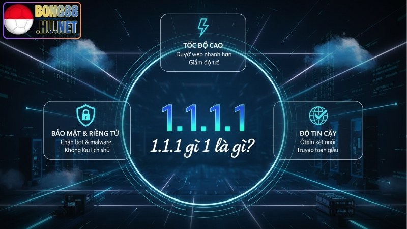 1.1.1.1 là gì? Tìm hiểu DNS Cloudflare và những lợi ích 2 1.1.1.1 là gì? Tìm hiểu DNS Cloudflare và những lợi ích