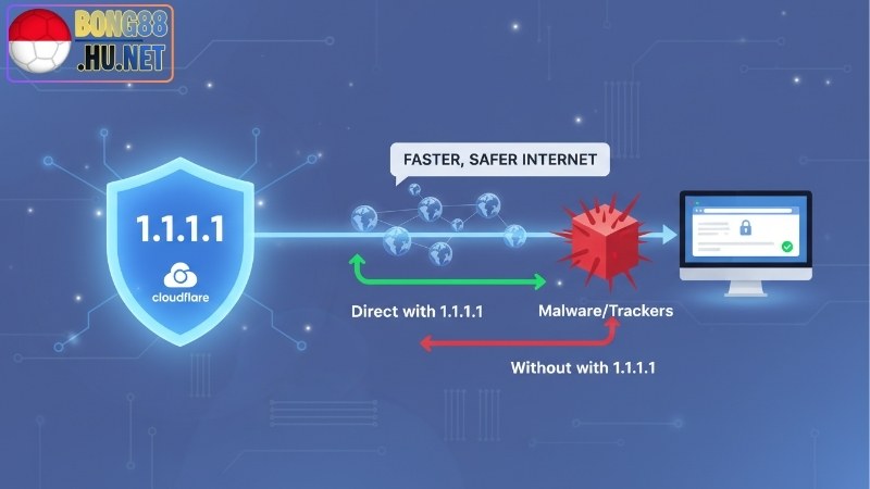 Cách dùng 1.1.1.1 - Tăng tốc độ Internet và bảo mật 1 Cách dùng 1.1.1.1 - Tăng tốc độ Internet và bảo mật