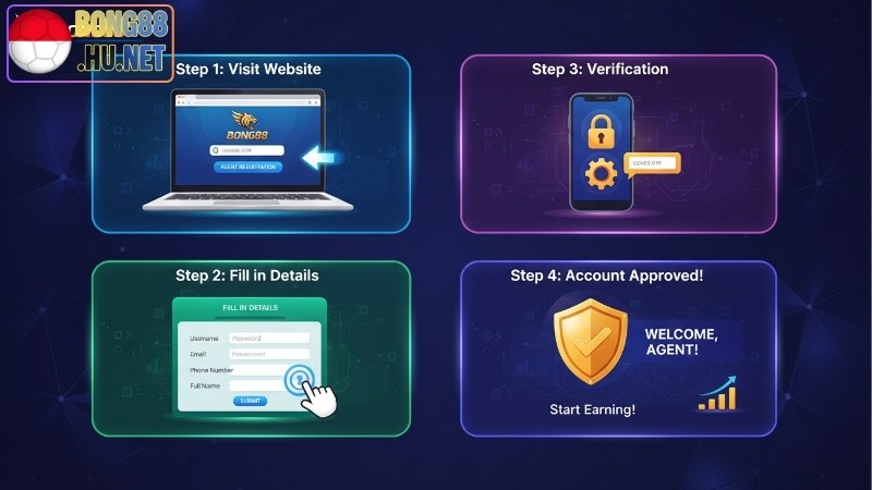 Hướng dẫn tạo tài khoản agent Bong88 để kiếm tiền 1 Hướng dẫn tạo tài khoản agent Bong88 để kiếm tiền